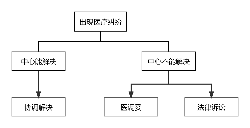 糾紛處理.png